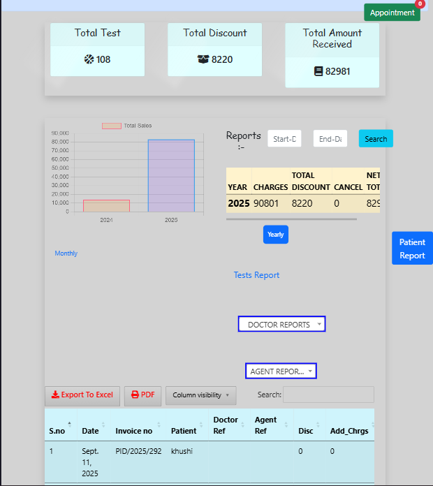 Financial Report