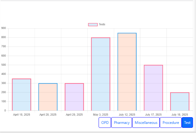 Financial Report