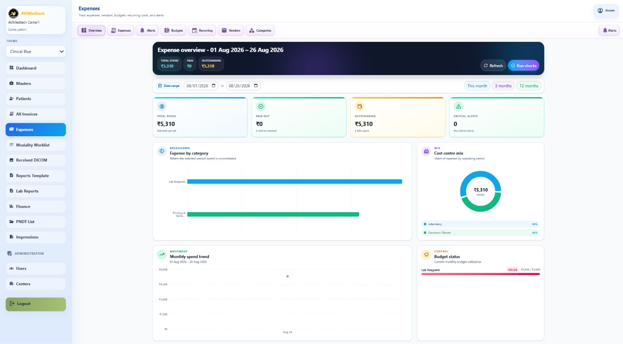 AVI MedTech billing, expenses and budget management dashboard