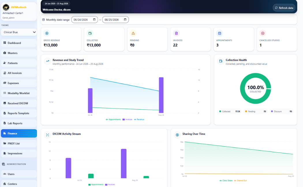 AVI MedTech diagnostic centre financial and operational dashboard
