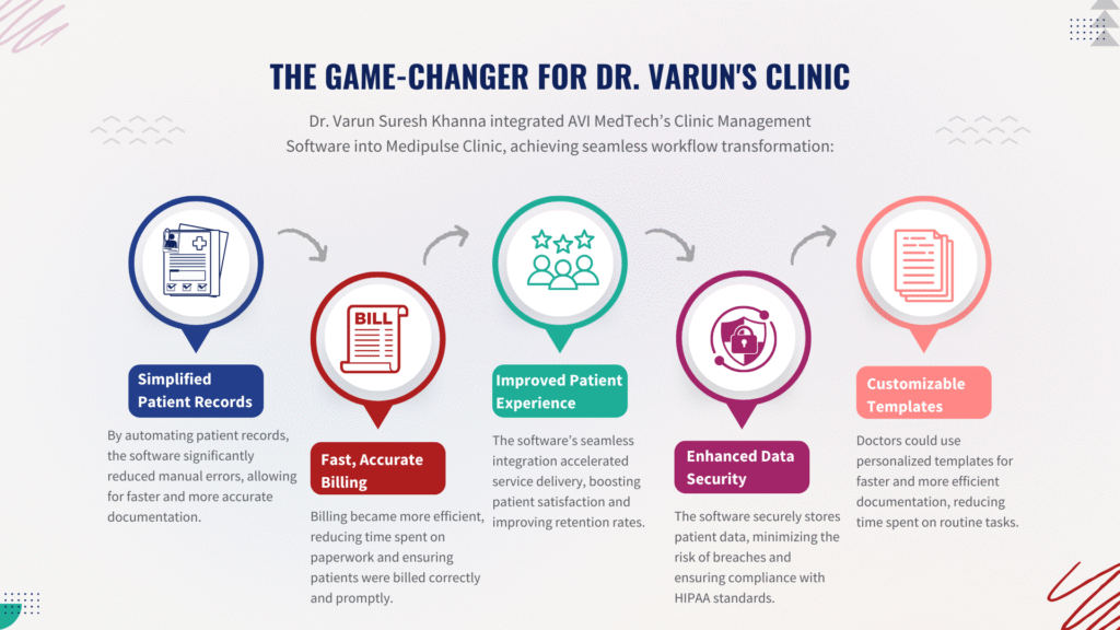 Challenges Faced by Dr. Varun Suresh Khanna (1)