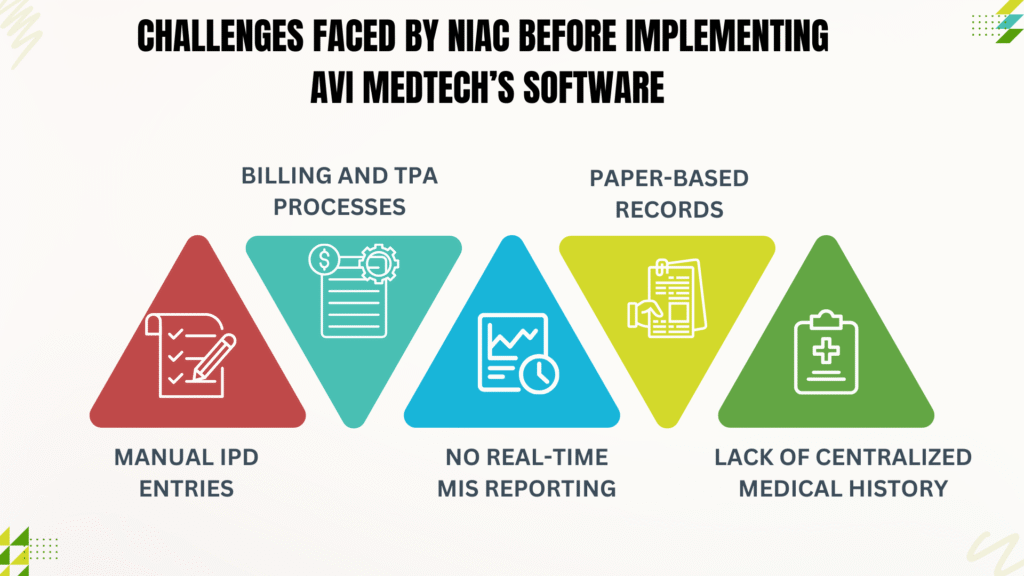 Challenges Faced by NIAC Before Implementing AVI MedTech’s Software
