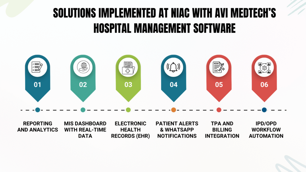 Solutions Implemented at NIAC with AVI MedTech’s Hospital Management Software