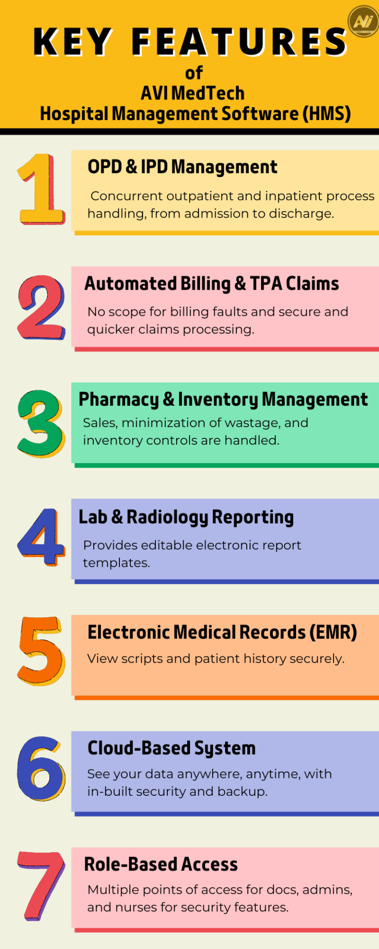 Best Hospital Management Software (HMS) by AVI MedTech
