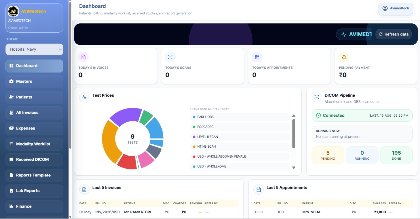 AVI MedTech structured diagnostic reporting software dashboard